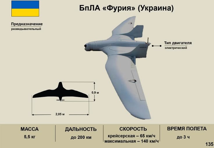 Разведывательный комплекс Фурье - система мониторинга и разведки